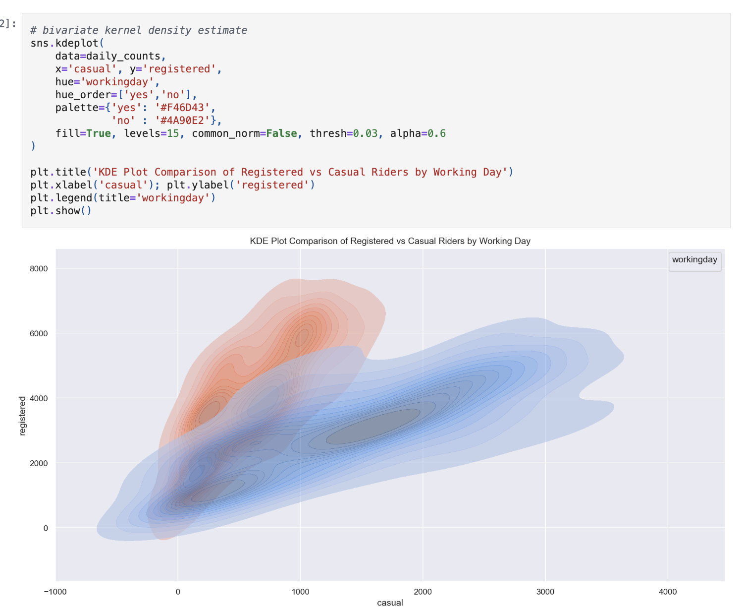 dc-bike-sharing-plot